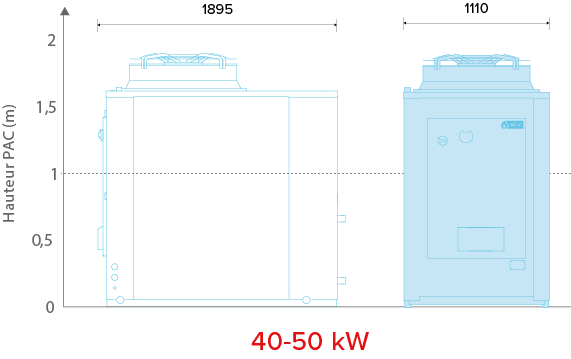 Izea 40 - Produit - ACV