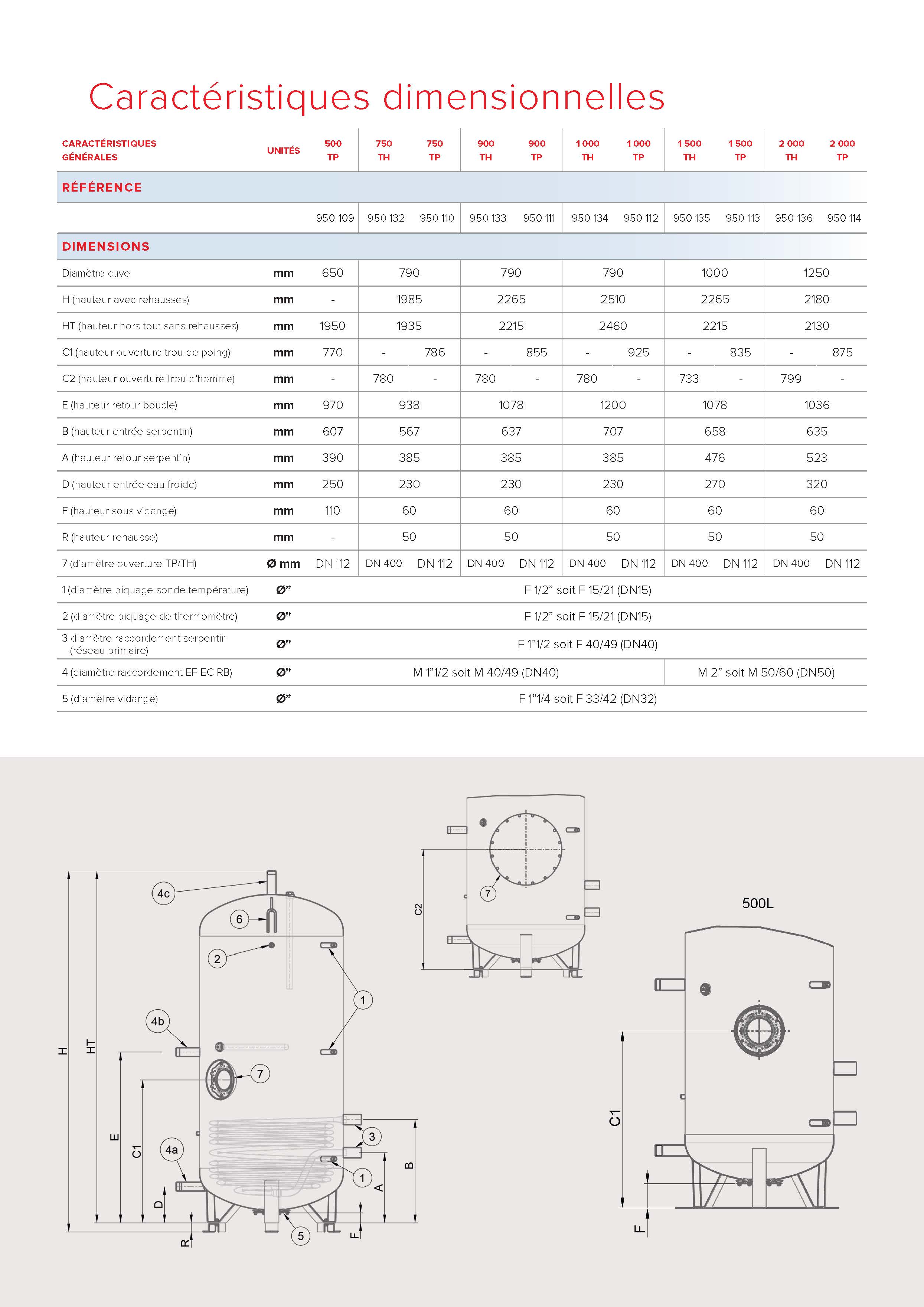 Elara 1CO 900 TH SM1 - Produit - ACV