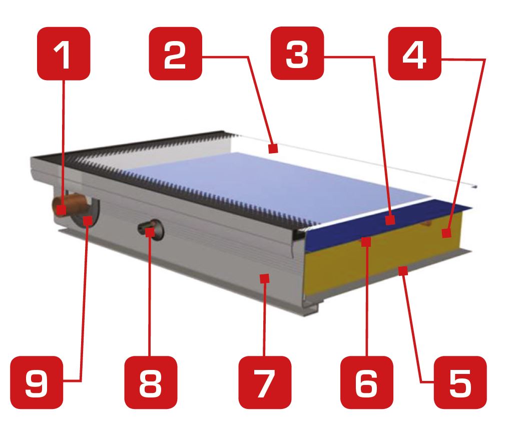 HelioPlan S - Produkt - ACV